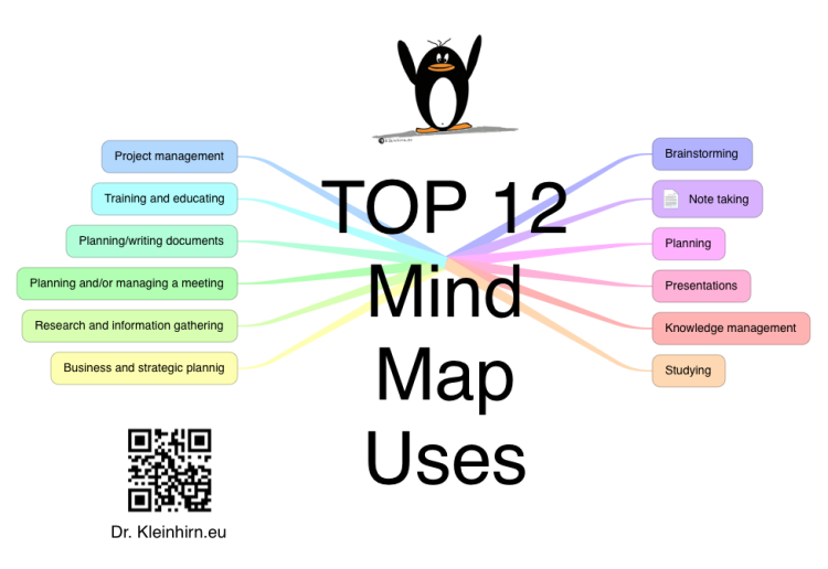 TOP 12 Mindmap Uses