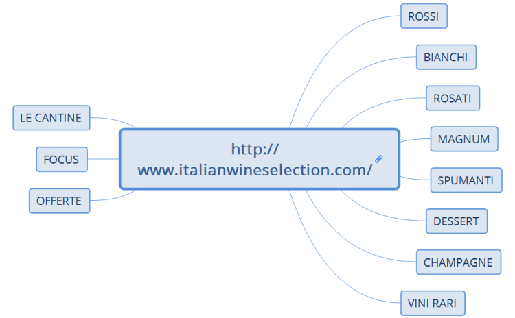 Enoteca on line http://www.italianwineselection.com/