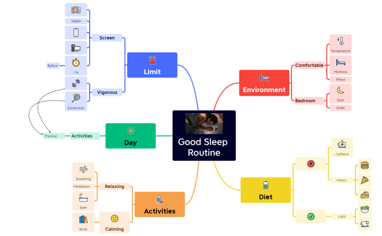 Good Sleep Routine