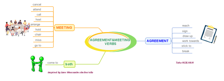 Agreement&amp;Meeting Verbs