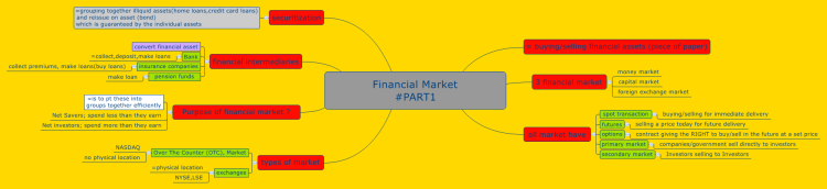 Financial Market #PART1