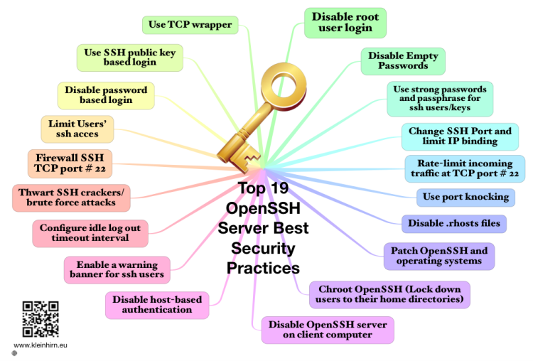 OpenSSH-Server-Best Security-Practices