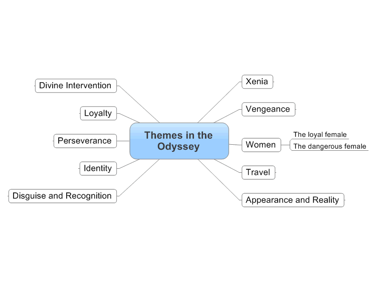 Themes in the Odyssey
