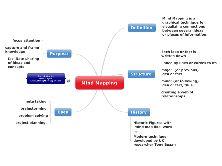 Definition of Mind Mapping
