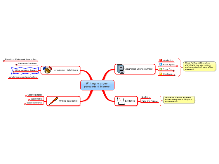 Writing to Argue, Persuade & Instruct Mind Map