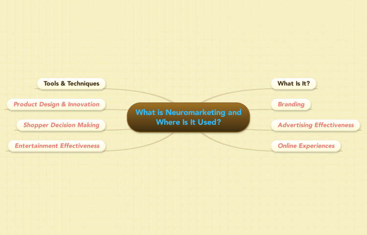 What is Neuromarketing and Where Is It Used?