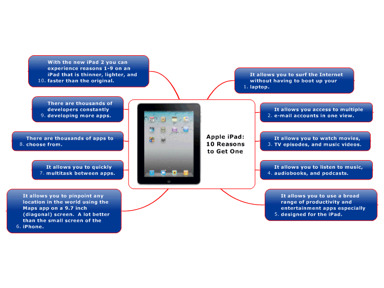 Apple iPad: 10 Reasons to Get One