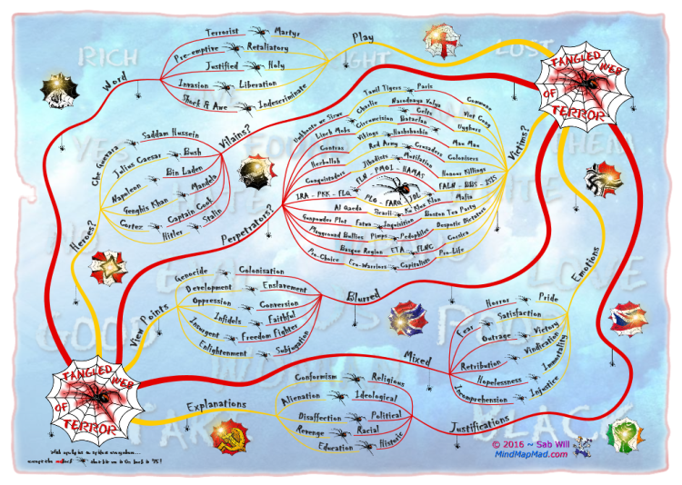 Tangled Web - Mind Map Mad