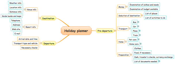 Holiday planner