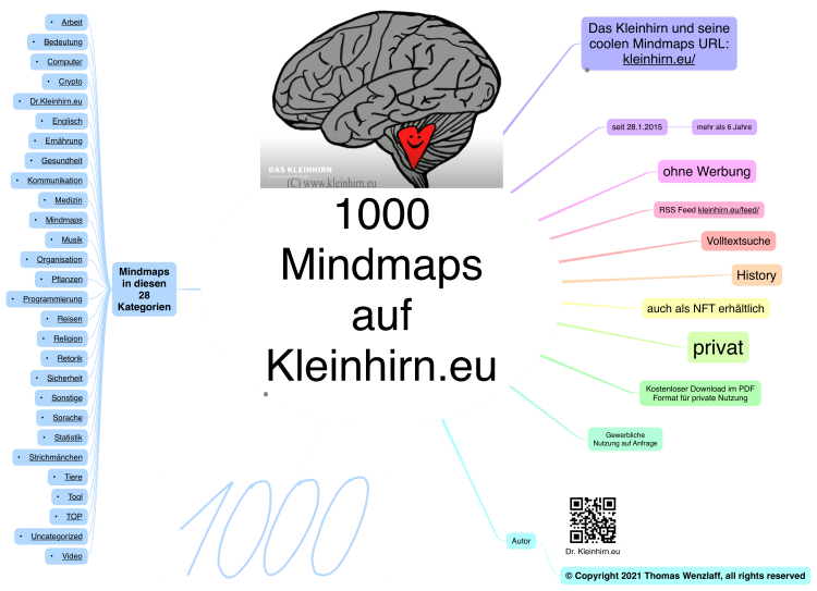 Reasons to celebrate: 1000 Mindmaps auf Kleinhirn.eu ver&#246;ffentlicht!