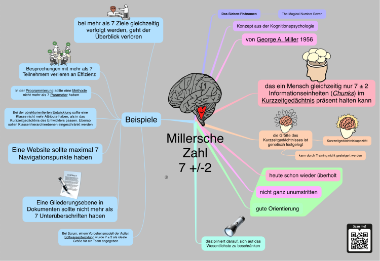 Millersche-Zahl