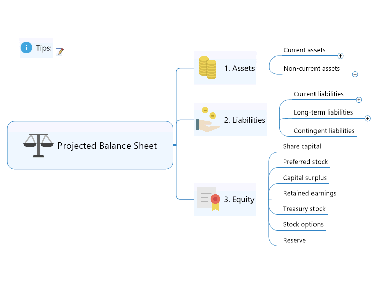 Projected Balance Sheet Template