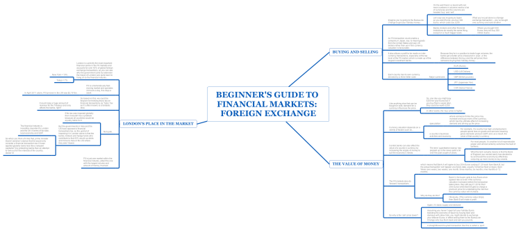 Beginner&#39;s Guide to Financial Markets: Foreign Exchange