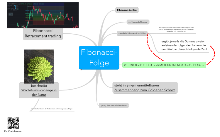 Fibonacci - Folge