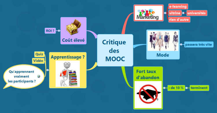 Critique des MOOC
