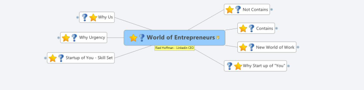 World of Entrepreneurs