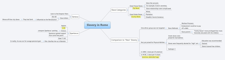 Slavery in Rome