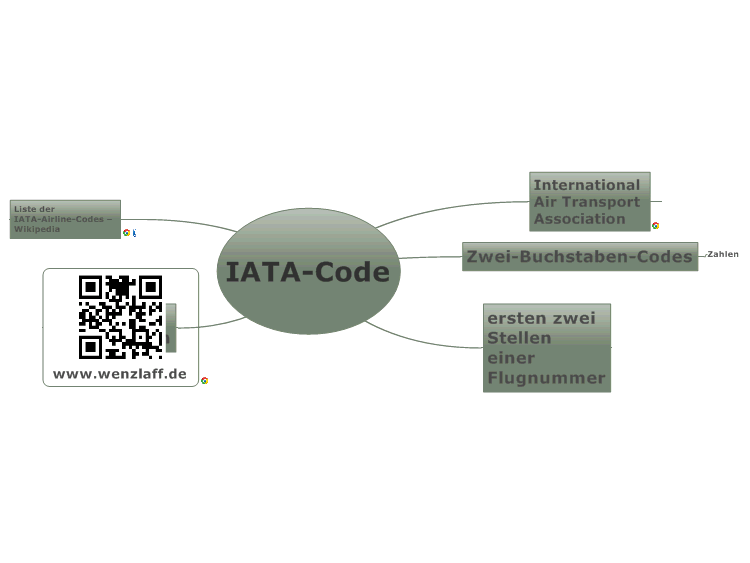 IATA-Code