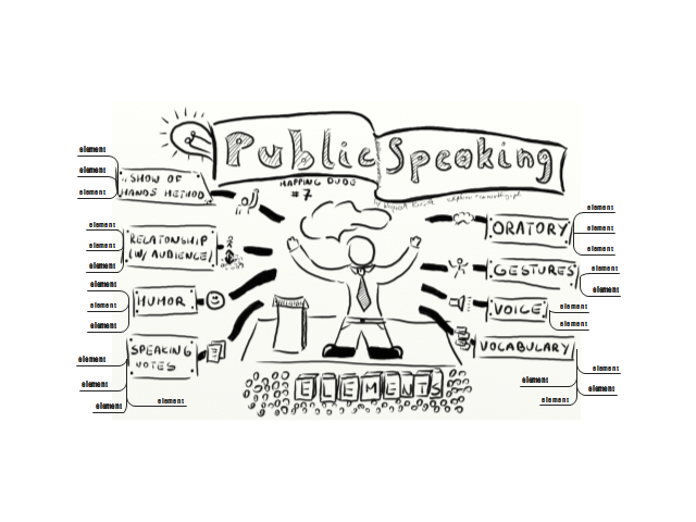 mapping dude 7 - public speaking elements