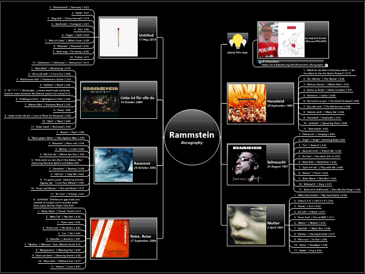 Rammstein discography
