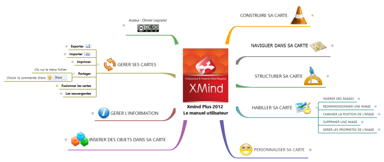 Xmind Plus 2012 Le manuel utilisateur