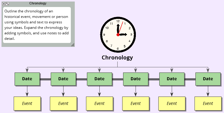Chronology Template