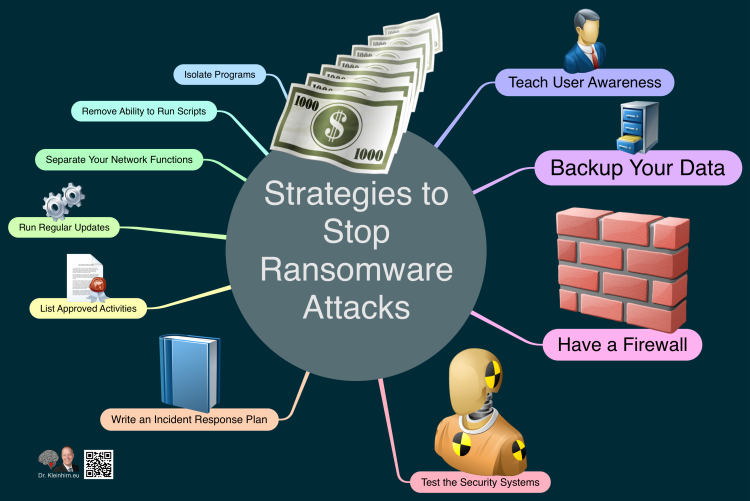 Strategies to Stop Ransomware Attacks