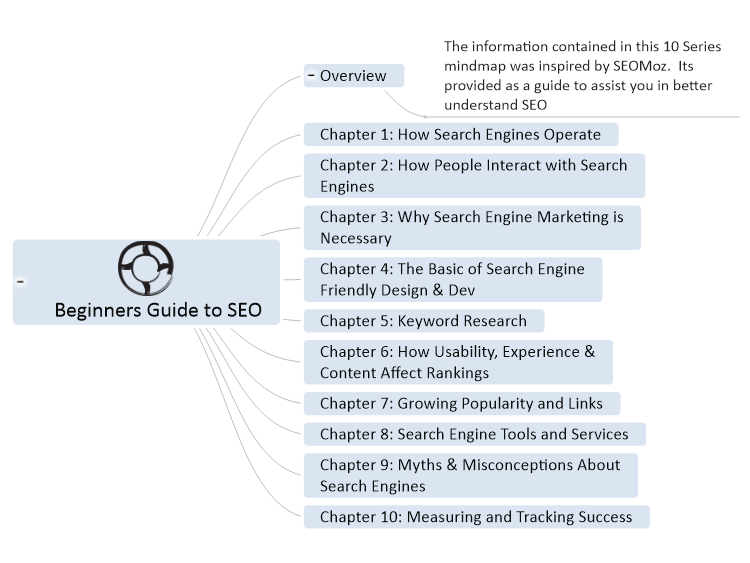 Beginners Guide to SEO - Intro Part