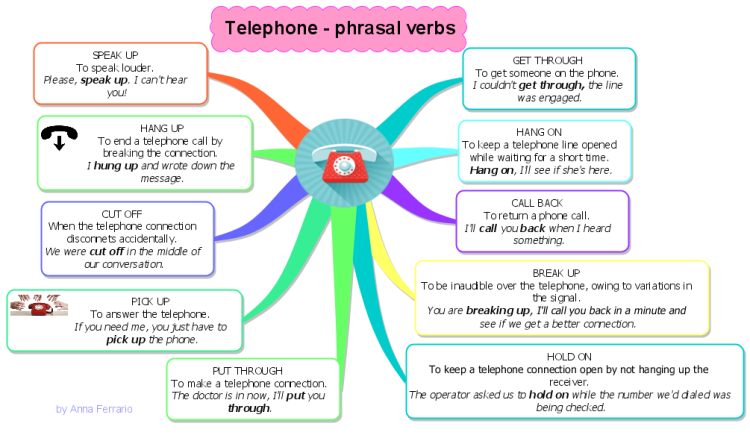 telephone - phrasal verbs
