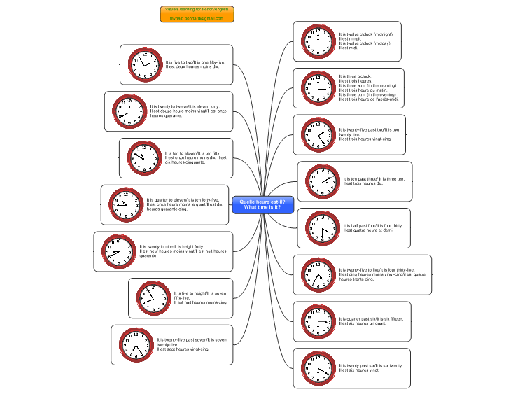 Visual english learning - What time is it?