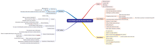 Social Media and the Purchase Decision