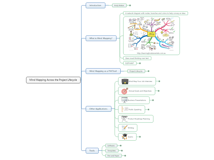 Mind Mapping Across the Project Lifecycle