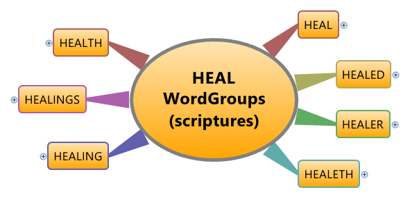 HEAL WordGroups (scriptures)