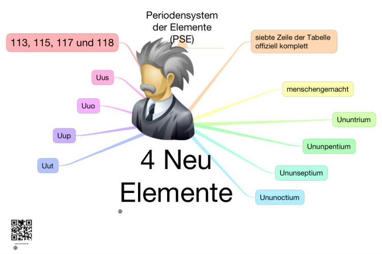 4 Neu Elemente