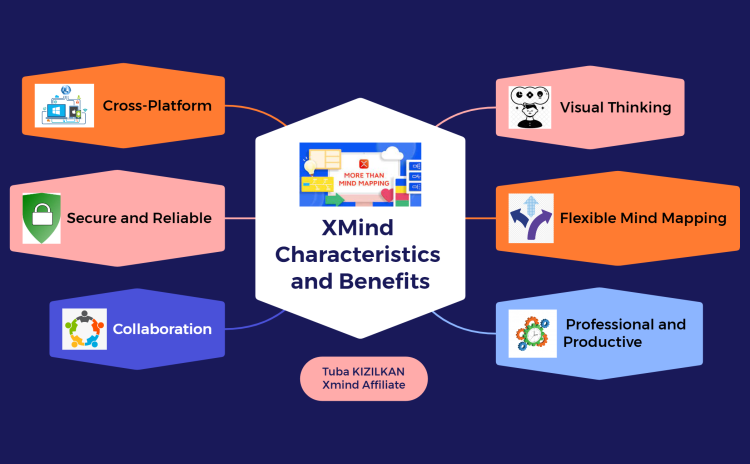 XMind Characteristics and Benefits