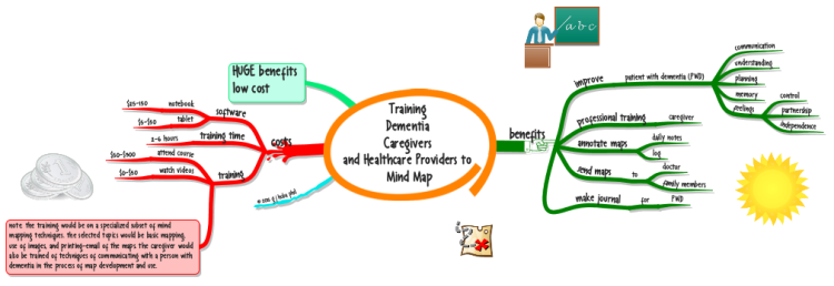 Training #Dementia Caregivers and Healthcare Providers in #MindMapping