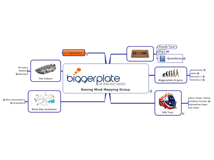 Boeing Mind Mapping Group Presentation
