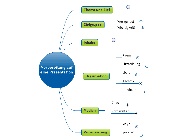 Vorbereitung auf eine Pr&#228;sentation