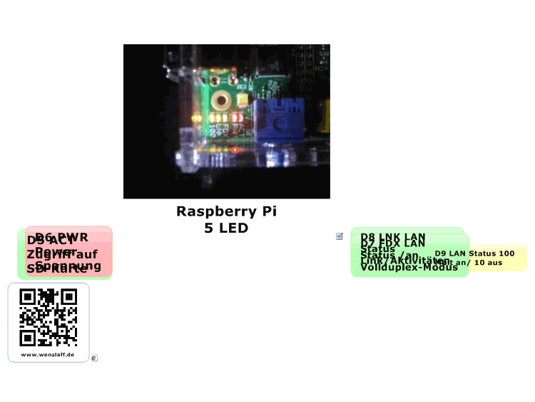 Raspberry Pi5 LED