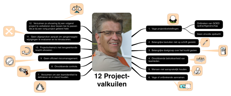 12 Project-valkuilen