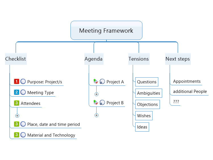 Meeting Framework