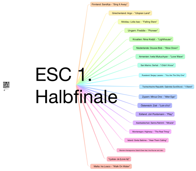 Startreihenfolge der Teilnehmer im ersten ESC-Halbfinale 2016