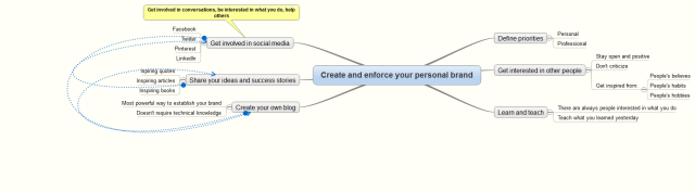 Create and enforce your personal brand