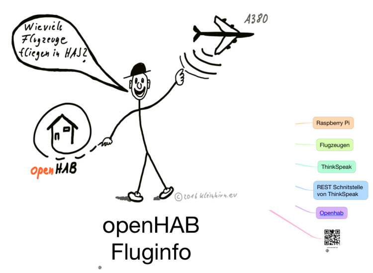 OpenHAB Fluginfo