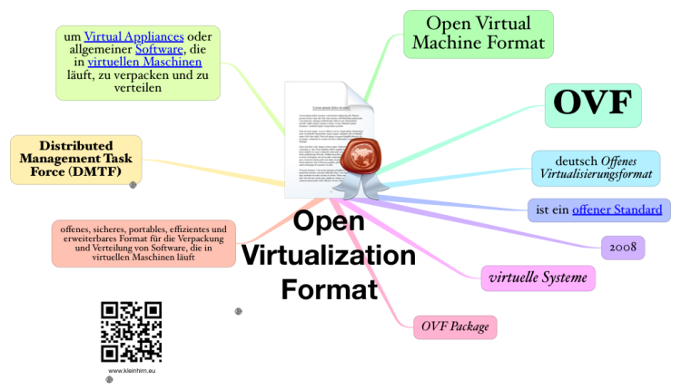 Open Virtualization Format