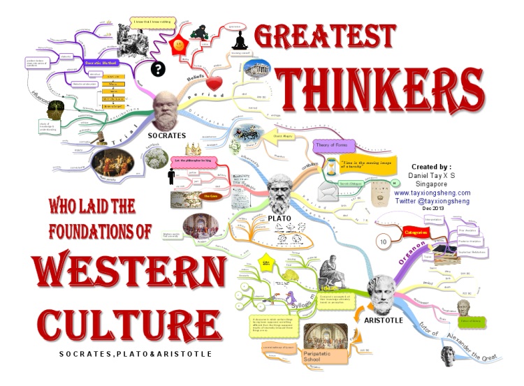 3-in-1 Merged Mind Map