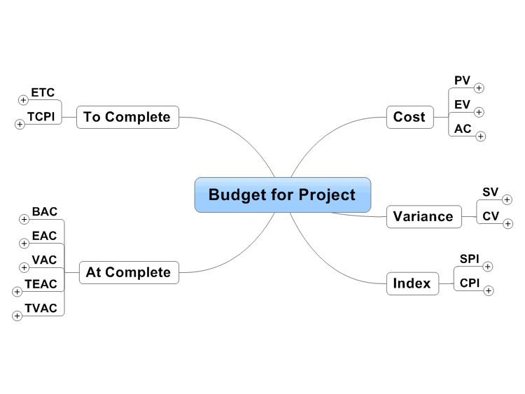 Project budget planning