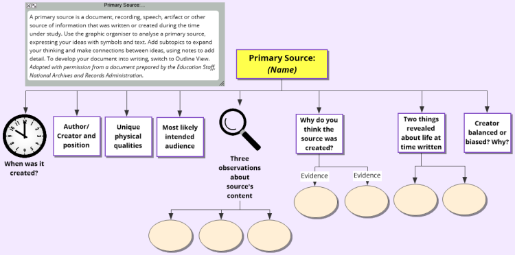 Primary Source Analysis Template