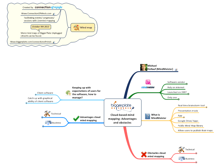 BPUN Cloud-based mind mapping: Advantages and obstacles