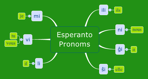 Esperanto Pronoms